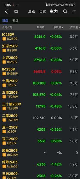 东证赢家[图4]