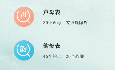 越剧易通[图2]
