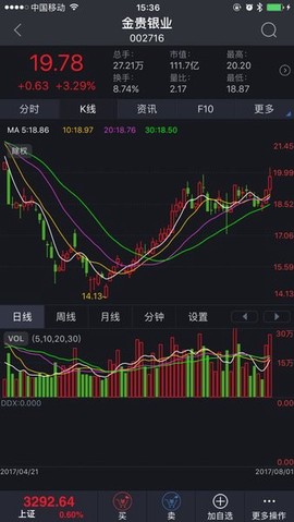 东北证券大智慧[图1]
