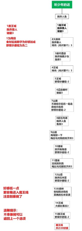 死馆2冷狐汉化版下载[图2]