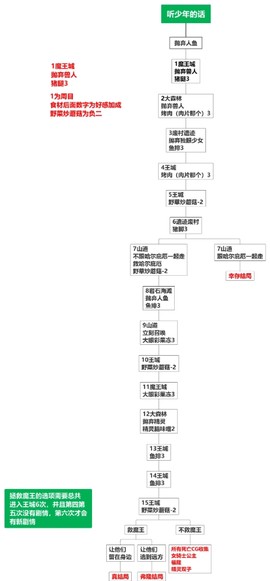 死馆2冷狐汉化版下载[图3]