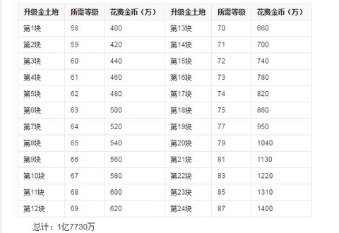 qq农场[图3]