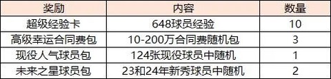 美职篮全明星[图13]