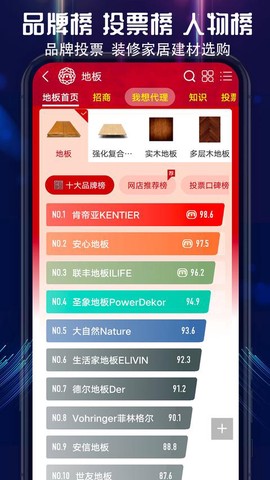 买购十大品牌排行榜截图3