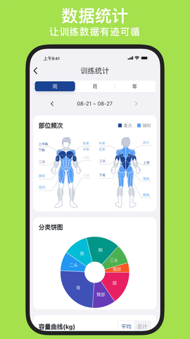 练练健身[图3]
