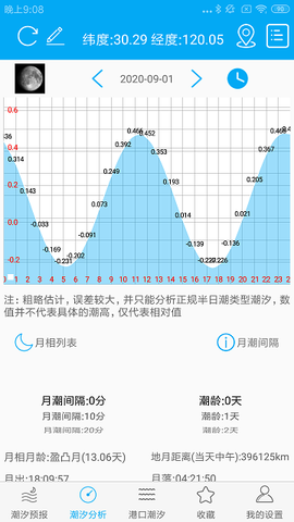 潮汐表截图3