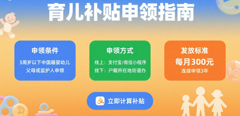 育儿补贴申领计算器截图1