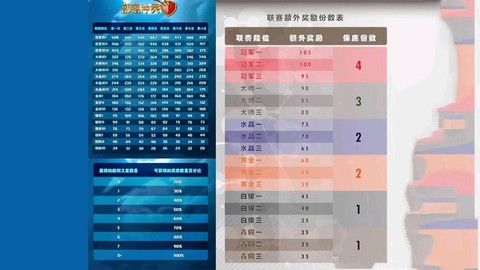 部落冲突部落战奖励什么
