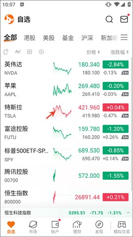 富途牛牛[图7]
