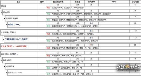 怪物猎人ol怎么派生[图2]