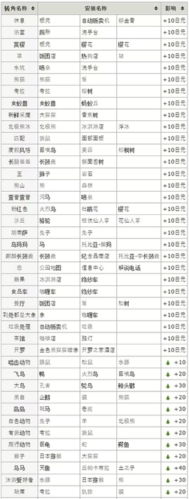 探险顽皮动物园[图1]