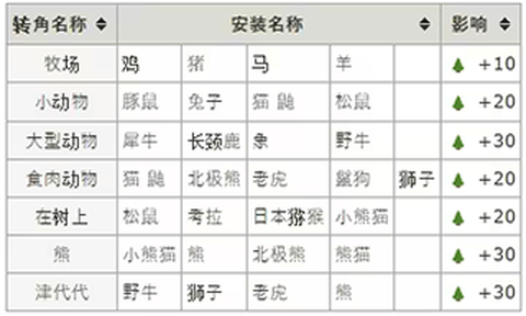 探险顽皮动物园[图2]