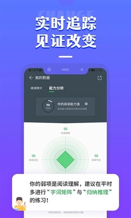 倍速阅读[图6]