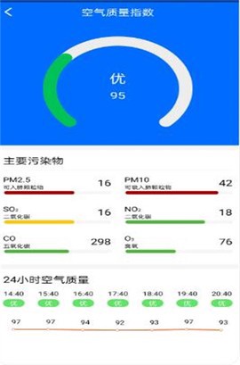 微微天气图1