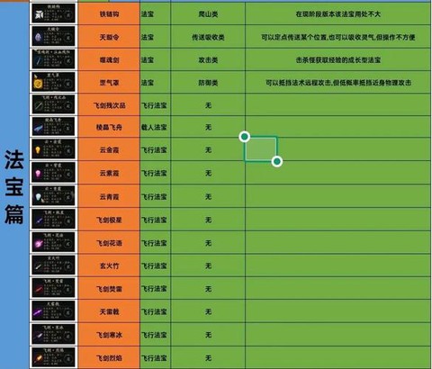 仙剑奇侠传怎么装备