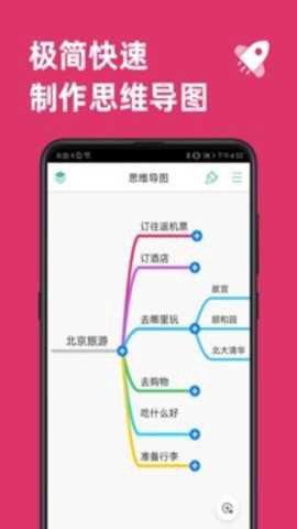 思维导图[图2]
