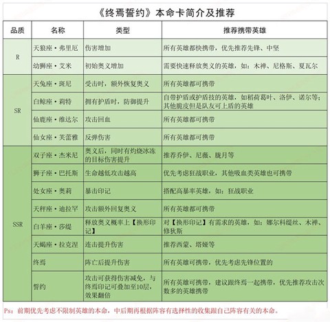 终焉誓约[图3]