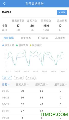 华强云平台截图2