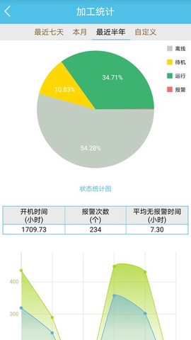 数控云管家截图3