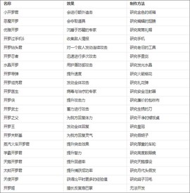 星之开罗君[图10]