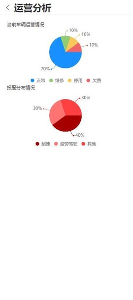 车启联截图3