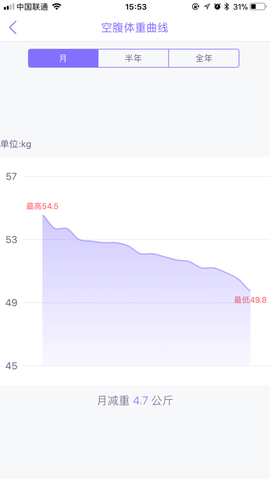多锐减肥截图2