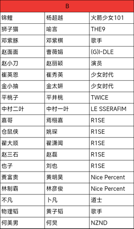 星光创造营[图8]