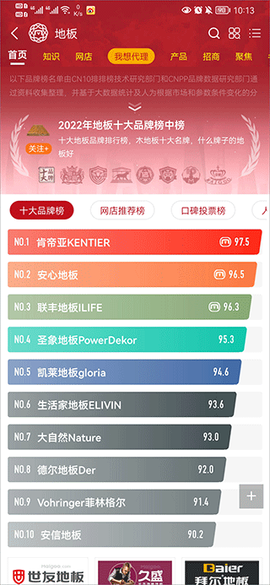 买购十大品牌排行榜[图3]