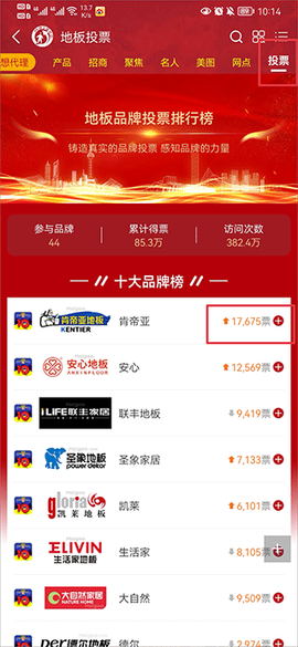 买购十大品牌排行榜[图4]