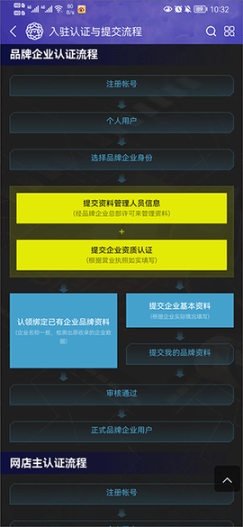 买购十大品牌排行榜[图5]