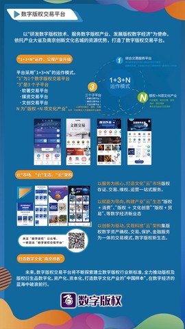 数字版权交易平台[图1]