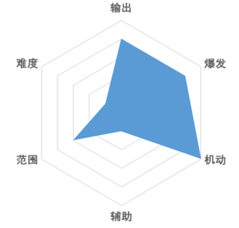 战斗法则[图11]