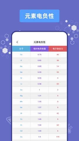 烧杯实验室截图3