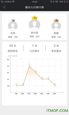 爱跑腿骑士版截图3