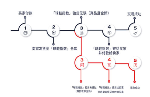 球鞋指数[图4]