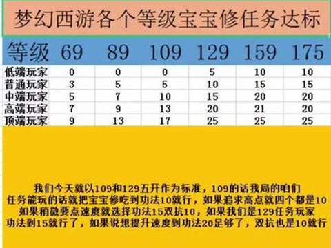 梦幻西游怎么降低宝宝等级