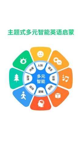 贝壳英语[图1]