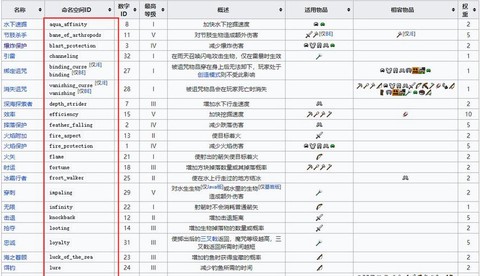 我的世界怎么用指令附魔[图1]