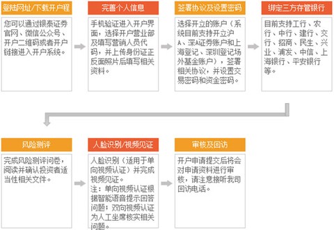 银泰掌易宝[图5]