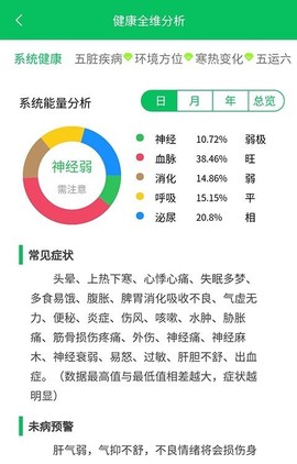 生命先知截图3