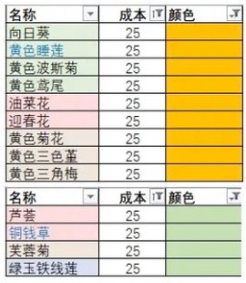 花店物语[图3]