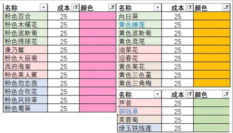 花店物语[图4]