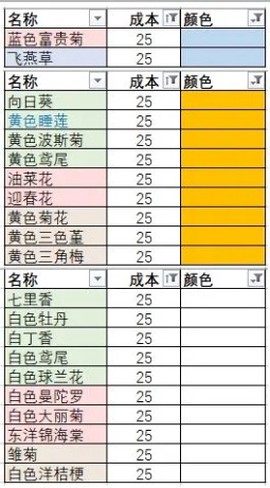花店物语[图5]