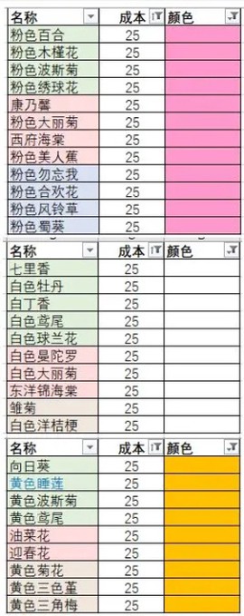 花店物语[图6]