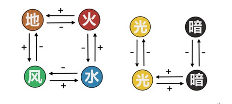 阿瓦贝尔战纪[图3]