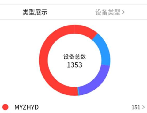 智能安全平台[图1]