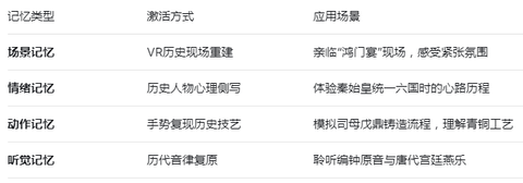 妙懂历史[图2]