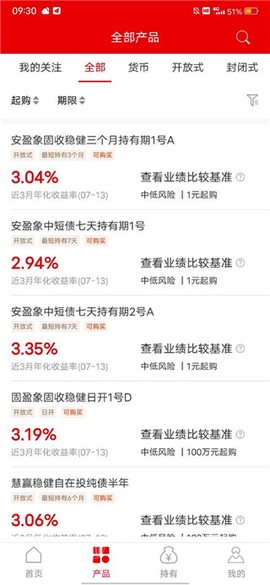 信银理财[图3]