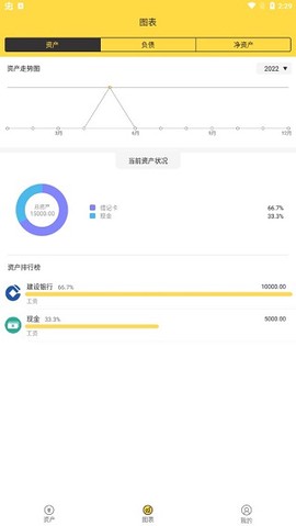 鲨鱼资产管家[图3]