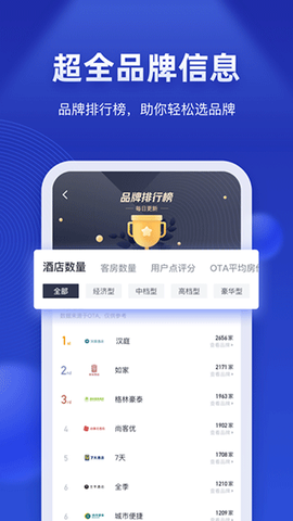 酒店之家截图1